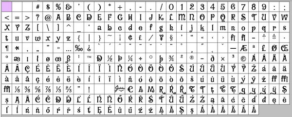 Complete character map of Baileywick Curly