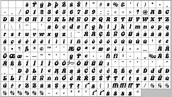 Complete character map of Dandelion